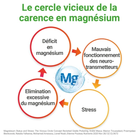 Mag2 Cannabis Sativa